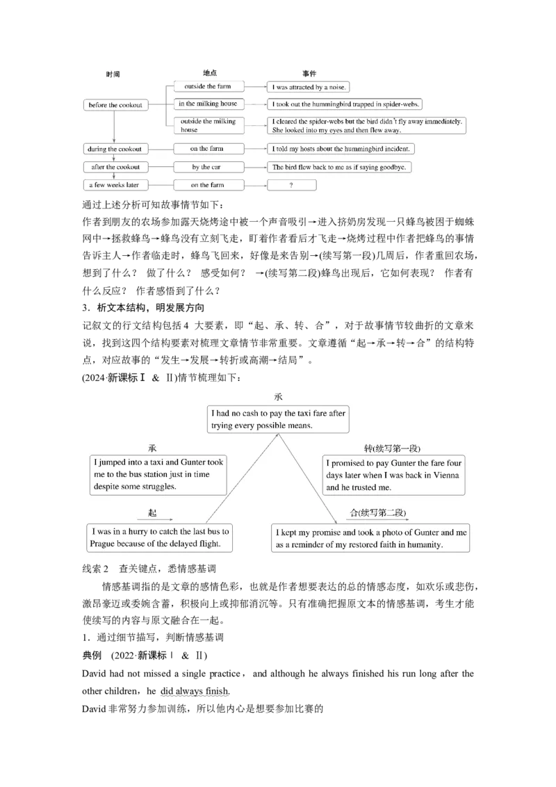 专题六　增分技法指导淘宝店：红太阳资料库_03高考英语_2025年新高考资料_二轮复习_2025年高考英语大二轮_教师用书Word版文档_写作篇&mdash;&mdash;应用文写作和读后续写_专题六　读后续写
