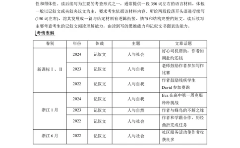 专题六　增分技法指导淘宝店：红太阳资料库_03高考英语_2025年新高考资料_二轮复习_2025年高考英语大二轮_教师用书Word版文档_写作篇&mdash;&mdash;应用文写作和读后续写_专题六　读后续写