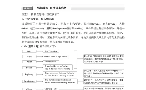 专题六　增分技法指导淘宝店：红太阳资料库_03高考英语_2025年新高考资料_二轮复习_2025年高考英语大二轮_教师用书Word版文档_写作篇&mdash;&mdash;应用文写作和读后续写_专题六　读后续写
