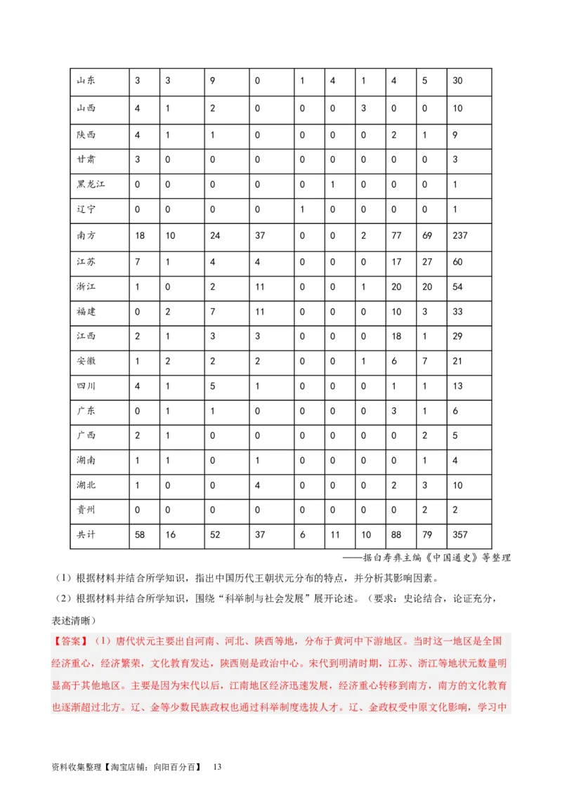 专题突破卷21官员选拔与管理（解析版）_07高考历史_新高考复习资料_2024年新高考复习资料_一轮复习资料_完2024年高考历史一轮复习考点通关卷（新高考通用）_专题突破卷