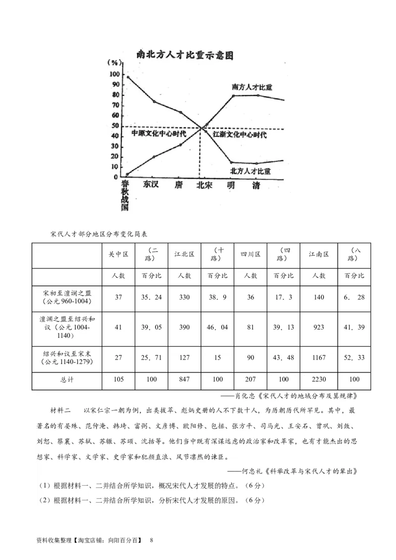 专题突破卷21官员选拔与管理（解析版）_07高考历史_新高考复习资料_2024年新高考复习资料_一轮复习资料_完2024年高考历史一轮复习考点通关卷（新高考通用）_专题突破卷