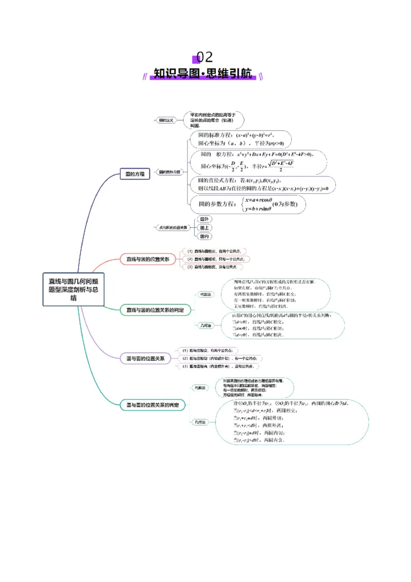 专题16直线与圆几何问题题型深度剖析与总结（讲义）（原卷版）_2025年新高考资料_二轮复习_01高考语文等多个文件_上好课2025年高考数学二轮复习讲练测（新高考通用）