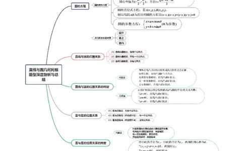 专题16直线与圆几何问题题型深度剖析与总结（讲义）（原卷版）_2025年新高考资料_二轮复习_01高考语文等多个文件_上好课2025年高考数学二轮复习讲练测（新高考通用）