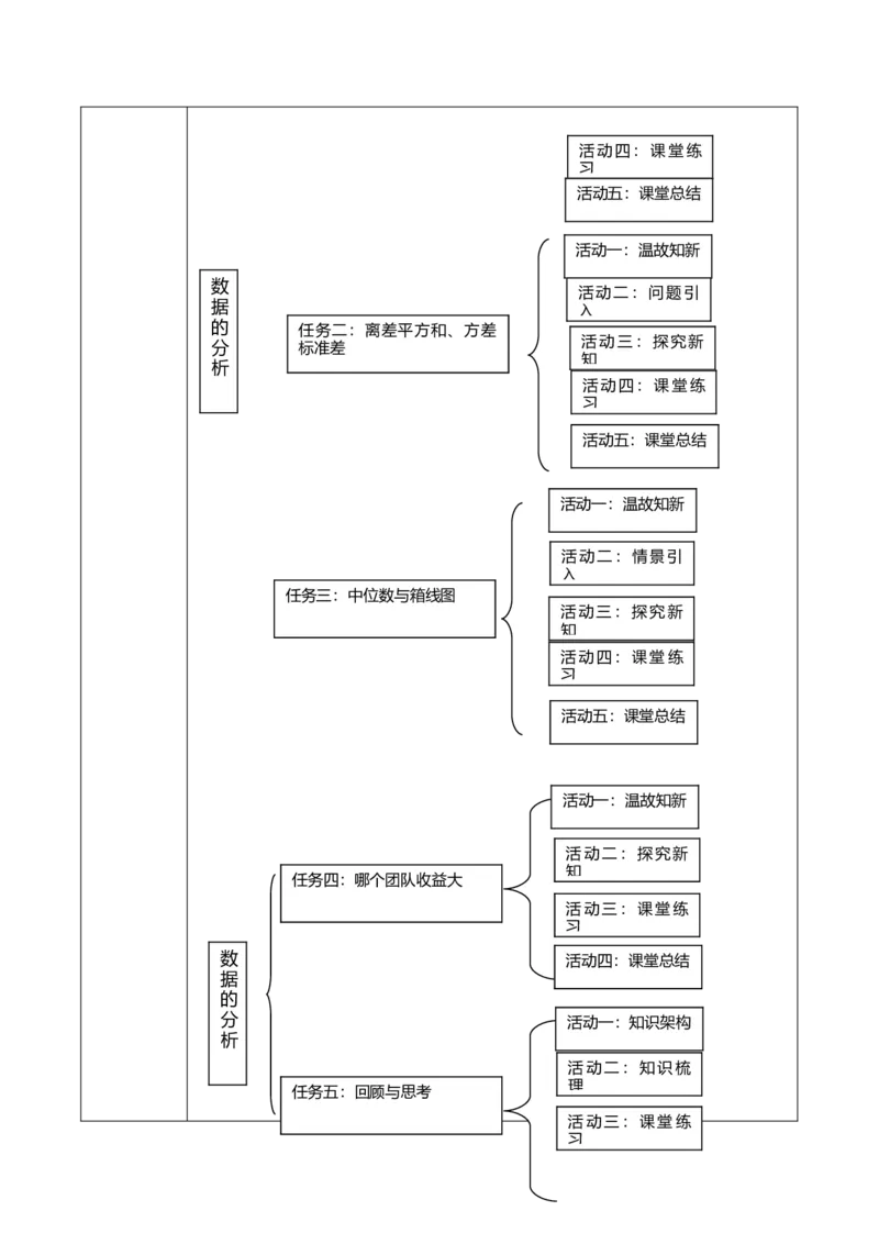 北师大版（2024）八年级数学上册第六章《数据的分析》单元教学设计_北师大初中数学_8上-北师大版初中数学_初中数学北师大8上-2025秋季新版_第二套推荐25_134