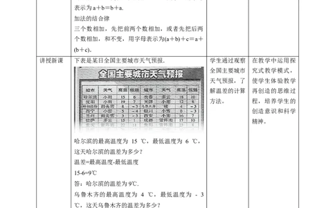 核心素养目标2.5有理数的减法教学设计_北师大初中数学_7上-北师大版初中数学_7上-初中数学北师大（旧版）赠送_01课件+教案核心素养目标_教案