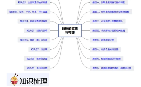 北师大版第16讲数据的收集与整理（10个知识点+8种题型+过关检测）（原卷版）_北师大初中数学_7上-北师大版初中数学_7上-初中数学北师大（2024新版）持续更新_03课件+练习