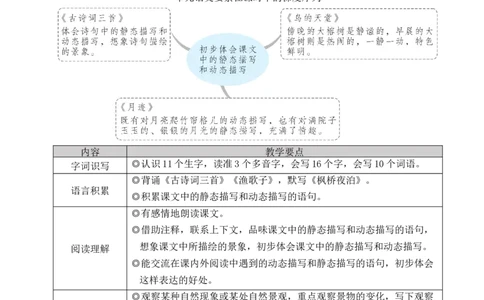 21古诗词三首教案_25秋1-6年级语文上册课件教案_25秋统编版语文五年级上册_统编版语文五年级上册教学资源包（25秋状元大课堂）_4-《状元大课堂》五年级语文上册_五年级语文上册