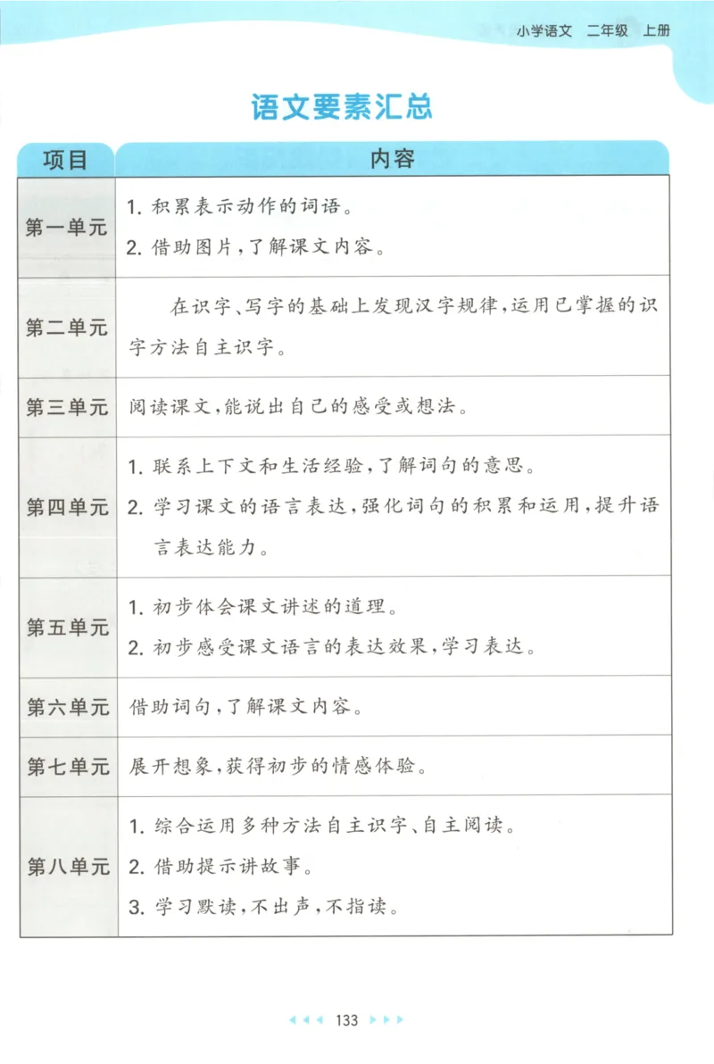2025秋53天天练+课堂笔记+测评卷语文2上_25秋53天天练语数1-6年级上册_53天天练语文25年上册1-6（主书+课堂笔记+测评卷）完整版