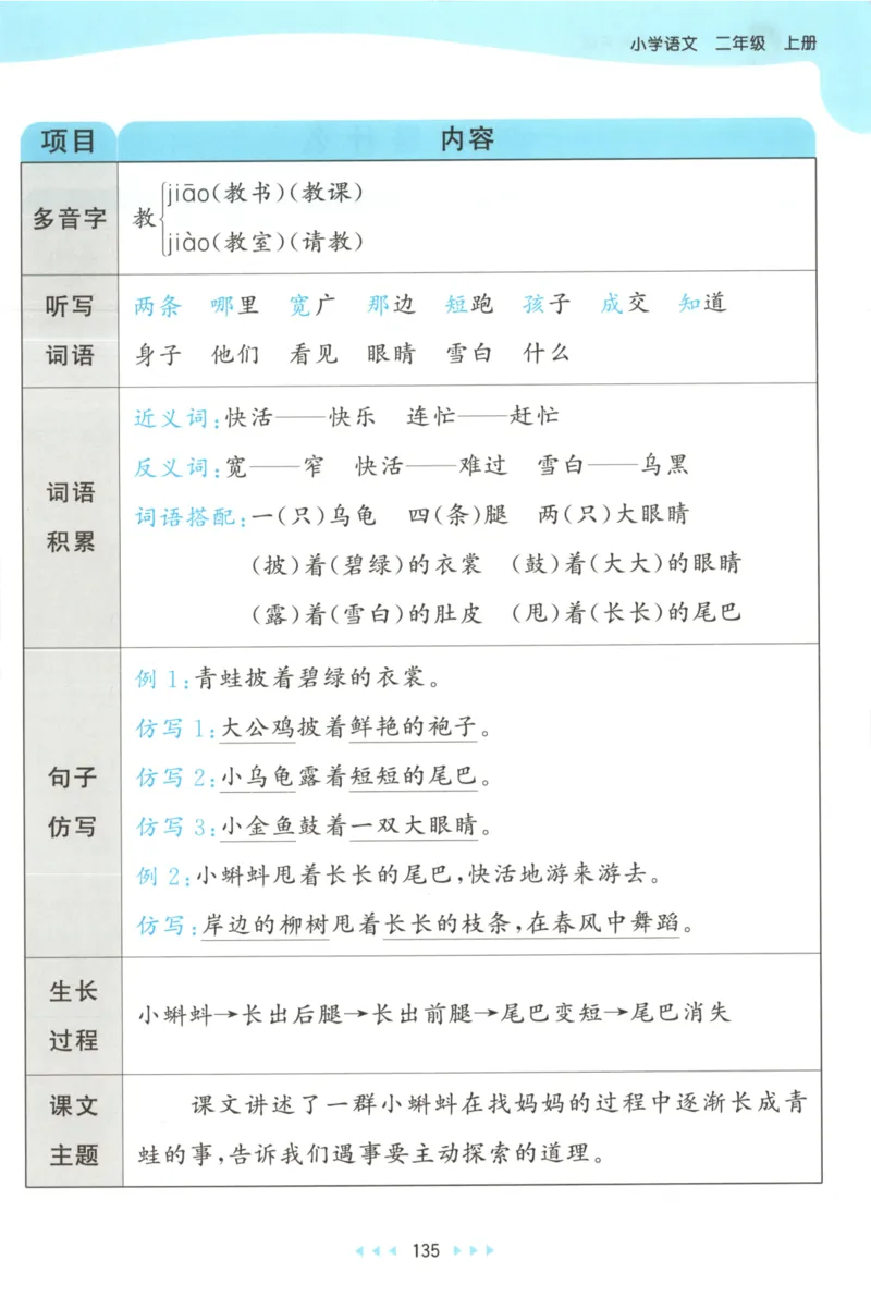 2025秋53天天练+课堂笔记+测评卷语文2上_25秋53天天练语数1-6年级上册_53天天练语文25年上册1-6（主书+课堂笔记+测评卷）完整版