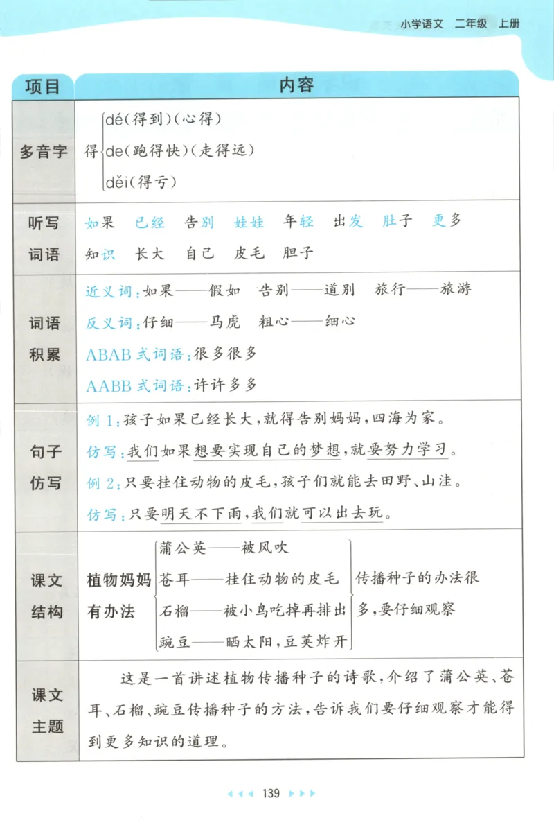 2025秋53天天练+课堂笔记+测评卷语文2上_25秋53天天练语数1-6年级上册_53天天练语文25年上册1-6（主书+课堂笔记+测评卷）完整版