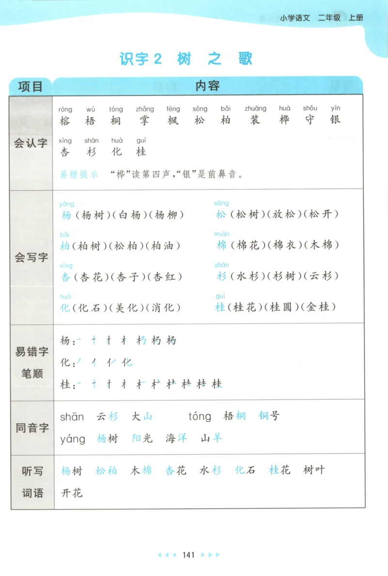 2025秋53天天练+课堂笔记+测评卷语文2上_25秋53天天练语数1-6年级上册_53天天练语文25年上册1-6（主书+课堂笔记+测评卷）完整版