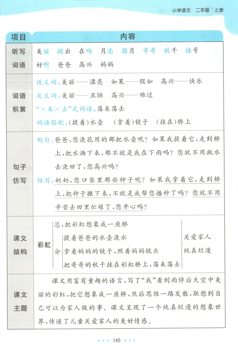 2025秋53天天练+课堂笔记+测评卷语文2上_25秋53天天练语数1-6年级上册_53天天练语文25年上册1-6（主书+课堂笔记+测评卷）完整版