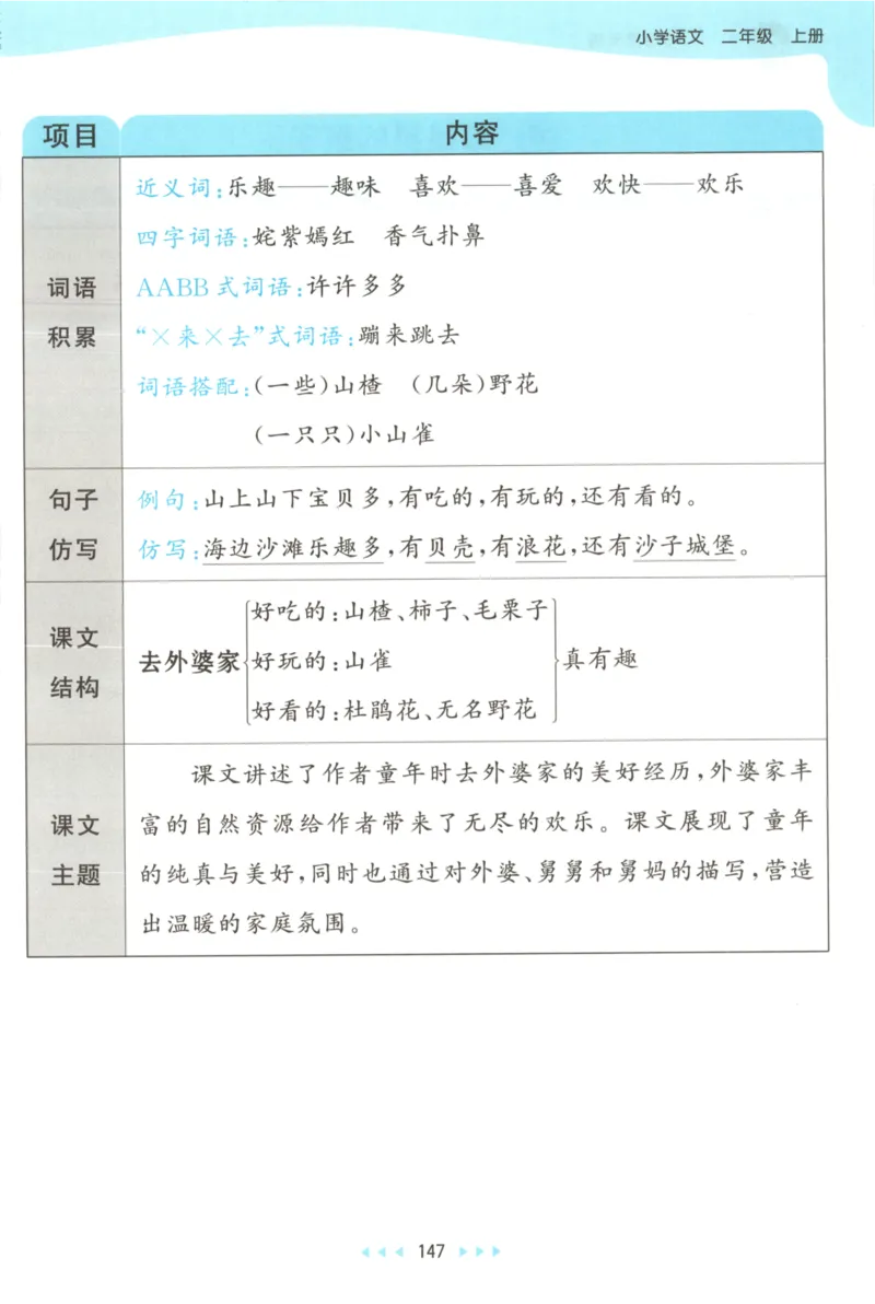 2025秋53天天练+课堂笔记+测评卷语文2上_25秋53天天练语数1-6年级上册_53天天练语文25年上册1-6（主书+课堂笔记+测评卷）完整版