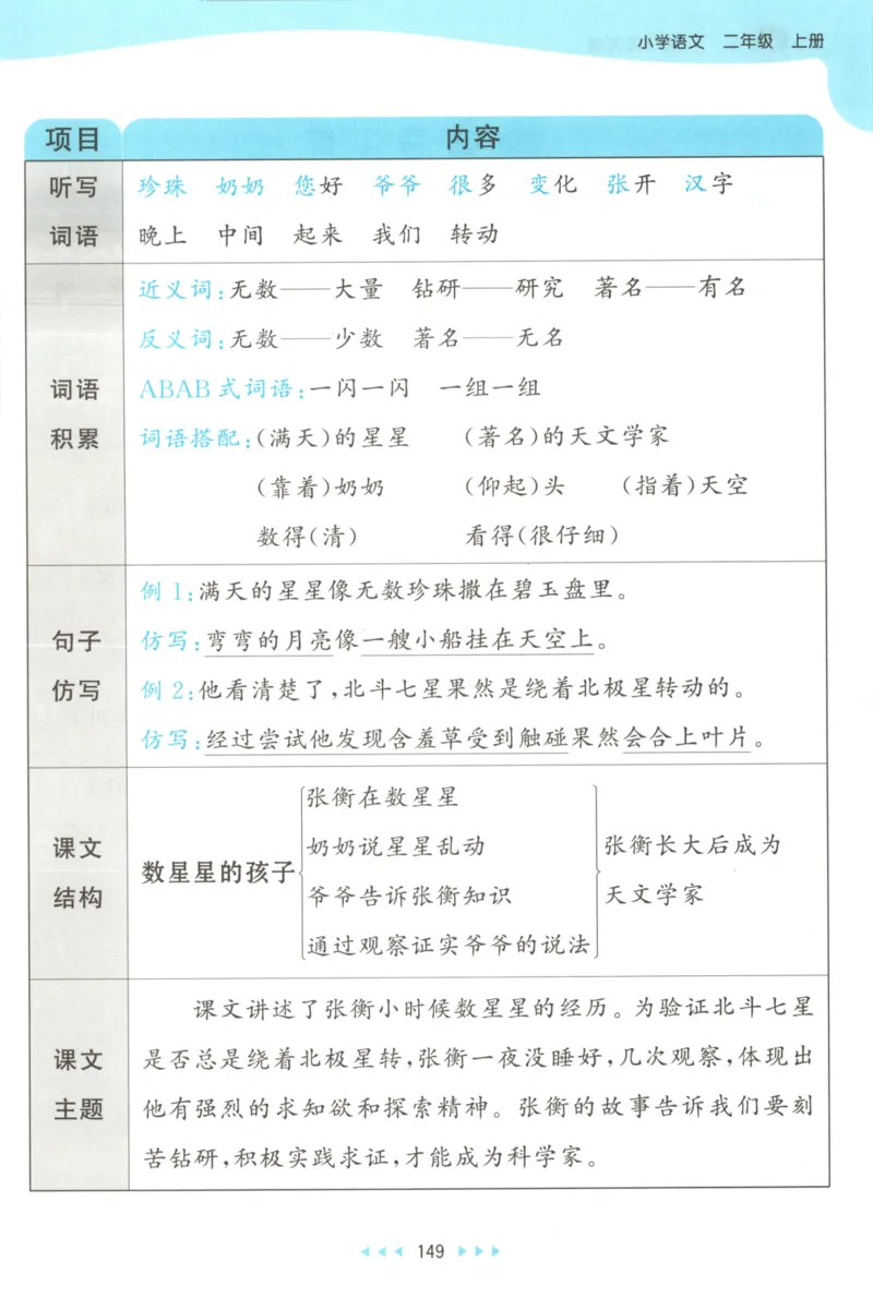 2025秋53天天练+课堂笔记+测评卷语文2上_25秋53天天练语数1-6年级上册_53天天练语文25年上册1-6（主书+课堂笔记+测评卷）完整版