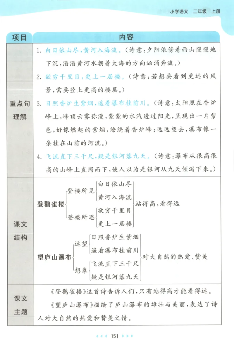 2025秋53天天练+课堂笔记+测评卷语文2上_25秋53天天练语数1-6年级上册_53天天练语文25年上册1-6（主书+课堂笔记+测评卷）完整版