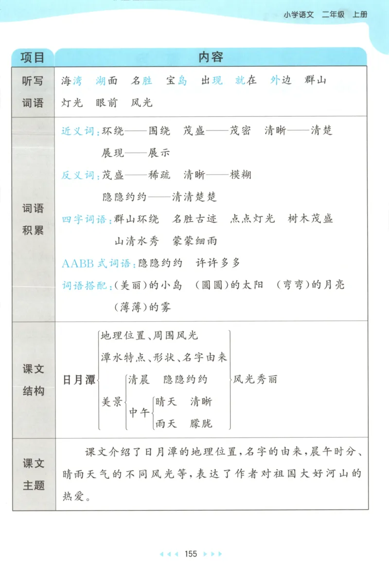 2025秋53天天练+课堂笔记+测评卷语文2上_25秋53天天练语数1-6年级上册_53天天练语文25年上册1-6（主书+课堂笔记+测评卷）完整版