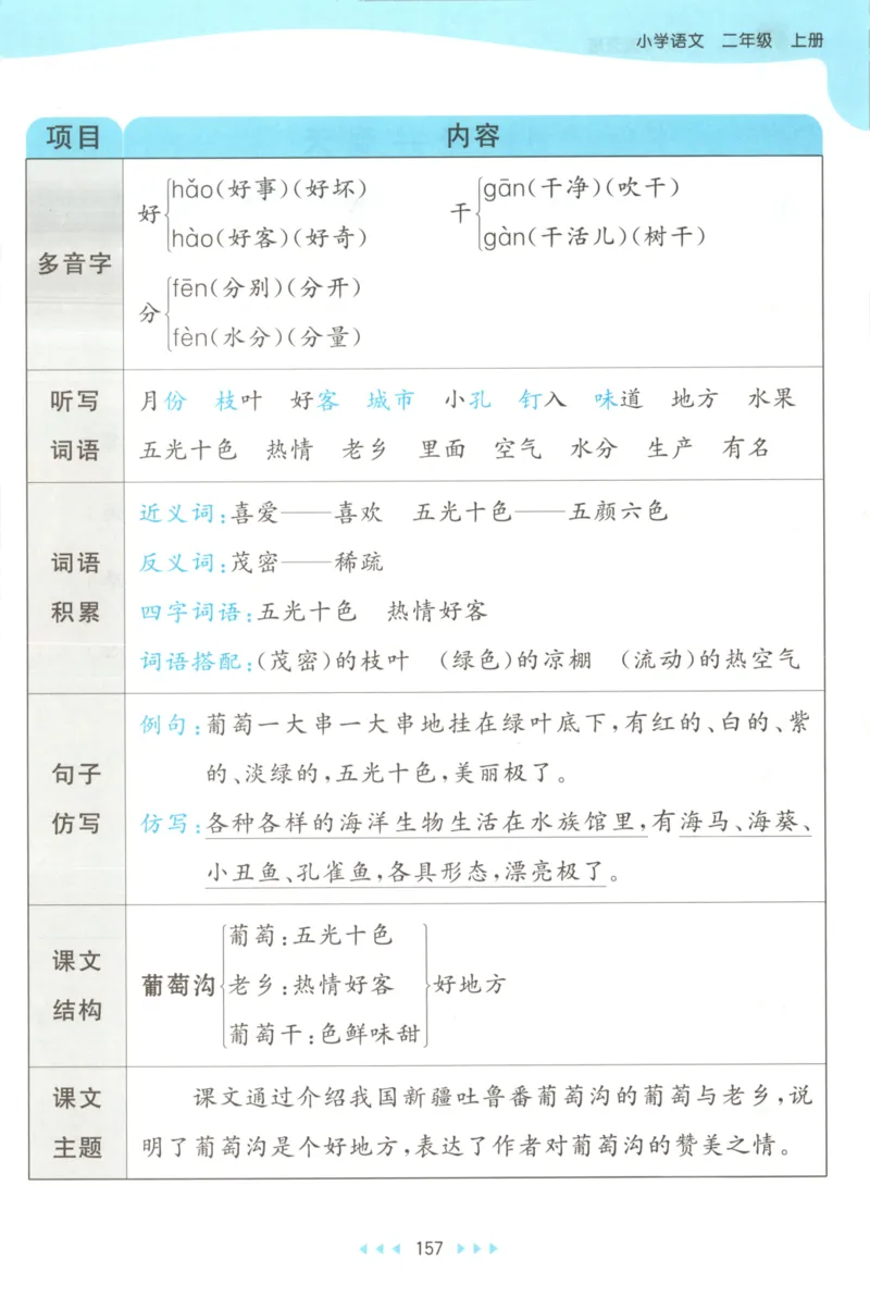 2025秋53天天练+课堂笔记+测评卷语文2上_25秋53天天练语数1-6年级上册_53天天练语文25年上册1-6（主书+课堂笔记+测评卷）完整版