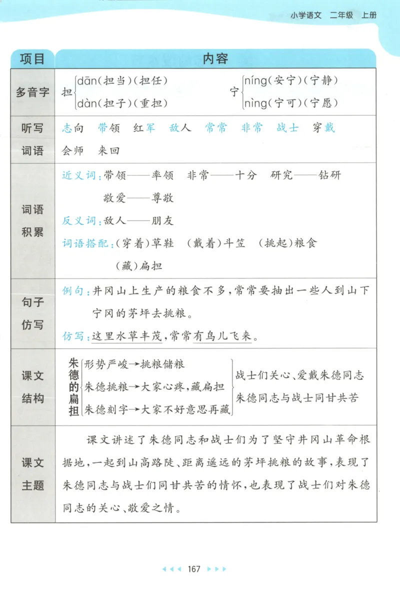 2025秋53天天练+课堂笔记+测评卷语文2上_25秋53天天练语数1-6年级上册_53天天练语文25年上册1-6（主书+课堂笔记+测评卷）完整版