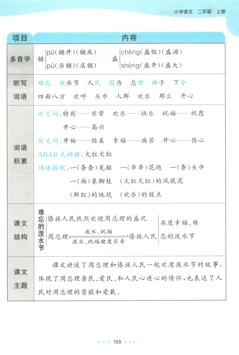 2025秋53天天练+课堂笔记+测评卷语文2上_25秋53天天练语数1-6年级上册_53天天练语文25年上册1-6（主书+课堂笔记+测评卷）完整版