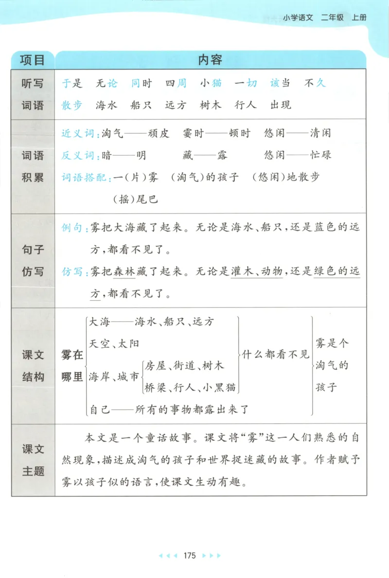 2025秋53天天练+课堂笔记+测评卷语文2上_25秋53天天练语数1-6年级上册_53天天练语文25年上册1-6（主书+课堂笔记+测评卷）完整版