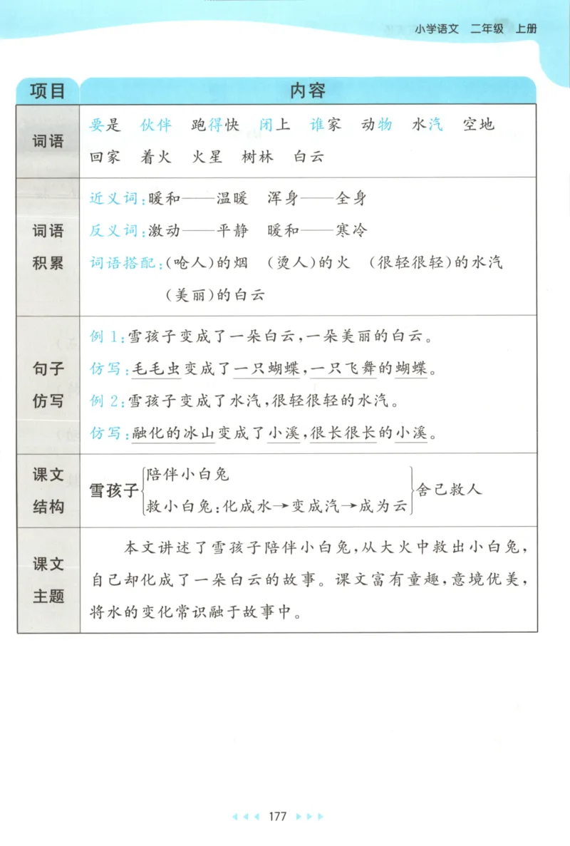 2025秋53天天练+课堂笔记+测评卷语文2上_25秋53天天练语数1-6年级上册_53天天练语文25年上册1-6（主书+课堂笔记+测评卷）完整版