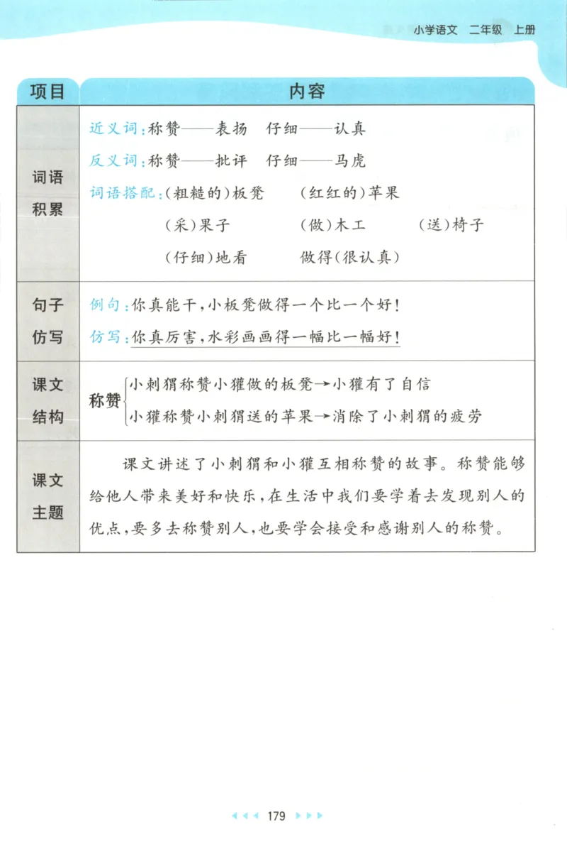 2025秋53天天练+课堂笔记+测评卷语文2上_25秋53天天练语数1-6年级上册_53天天练语文25年上册1-6（主书+课堂笔记+测评卷）完整版