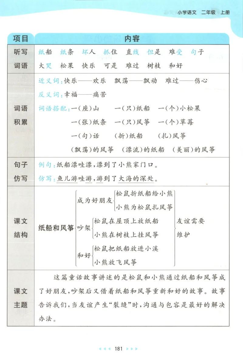 2025秋53天天练+课堂笔记+测评卷语文2上_25秋53天天练语数1-6年级上册_53天天练语文25年上册1-6（主书+课堂笔记+测评卷）完整版