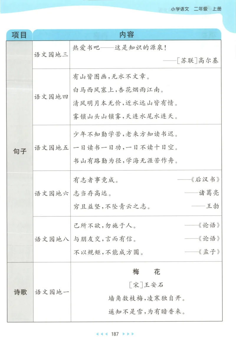 2025秋53天天练+课堂笔记+测评卷语文2上_25秋53天天练语数1-6年级上册_53天天练语文25年上册1-6（主书+课堂笔记+测评卷）完整版