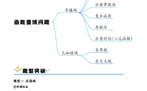专题突破卷01函数值域问题（原卷版）_02高考数学_新高考复习资料_2024年新高考资料_一轮复习资料_完2024年高考数学一轮复习考点通关卷（新高考）_专题突破卷