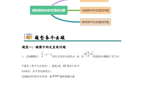 专题突破卷21圆锥曲线中的定直线问题（原卷版）_02高考数学_2025年新高考资料_一轮复习_2025年高考数学一轮复习考点通关卷（新高考通用）