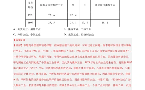 专题突破卷10改革开放与社会主义现代化建设(解析版)_07高考历史_新高考复习资料_2024年新高考复习资料_一轮复习资料_完2024年高考历史一轮复习考点通关卷（新高考通用）