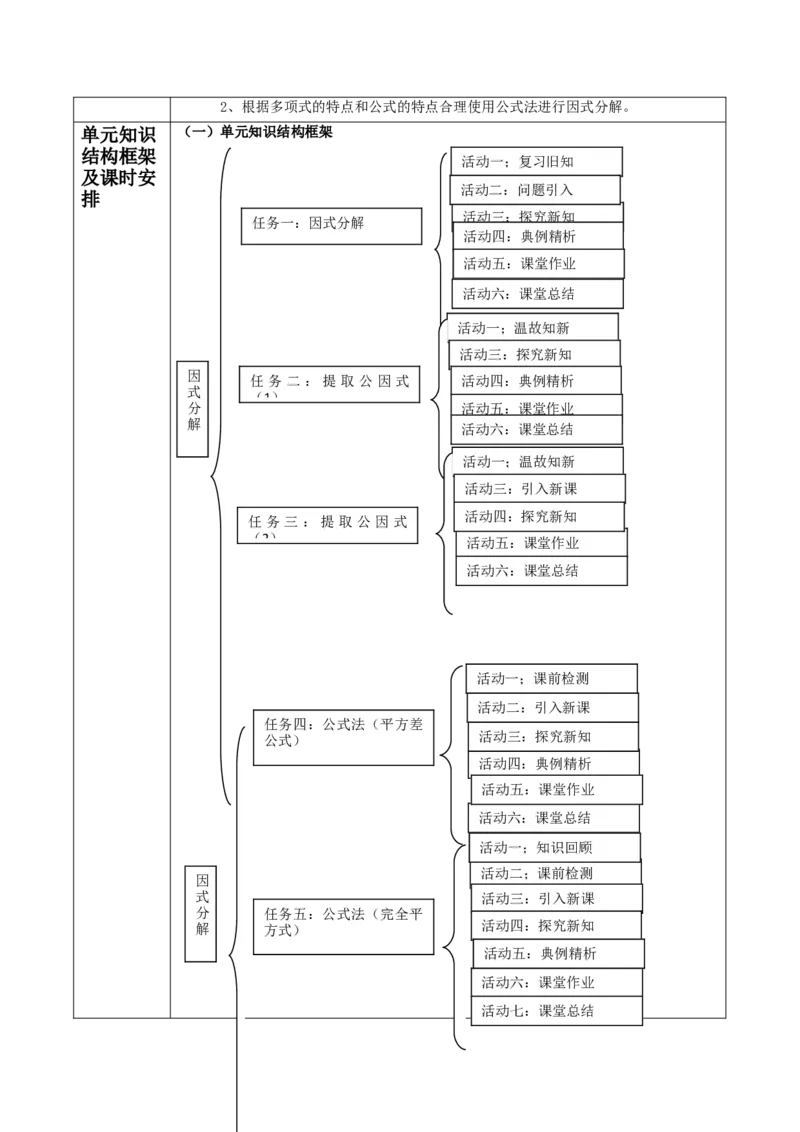 北师大版（2024）八下第四章《因式分解》单元教学设计_北师大初中数学_8下-北师大版初中数学_2026春新版_第二套-东方_01.北师大数学8下第2套课件+教案+单元设计26春更新中_538