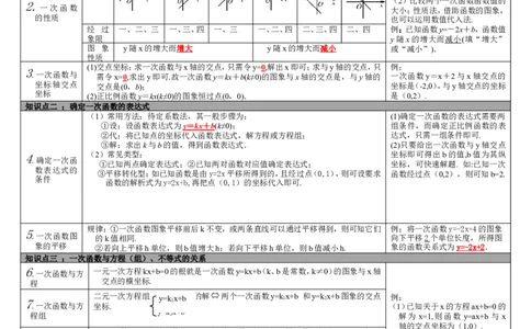 第10讲一次函数_北师大初中数学_9下-北师大版初中数学_07知识点总结_赠送：中考知识点梳理_第三单元函数