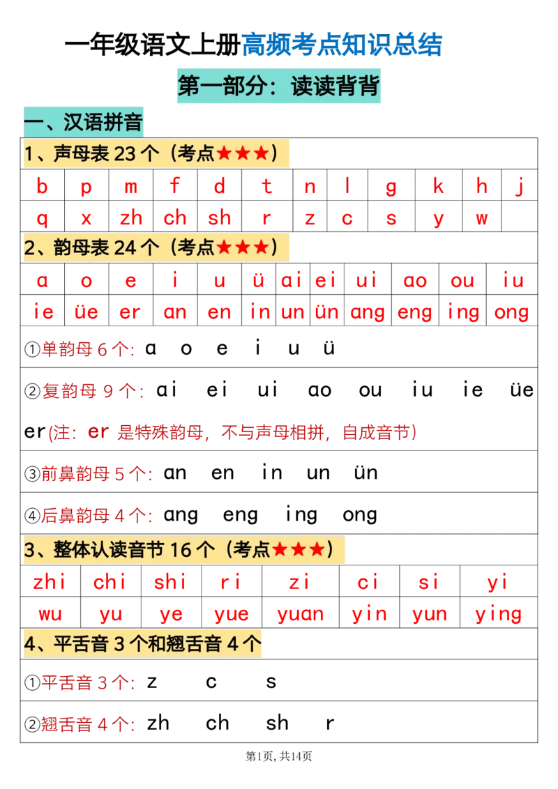 24秋一上语文必背汇总_满分资料专属_小学1-6年级常用的上册资源汇总_一年级上册资料