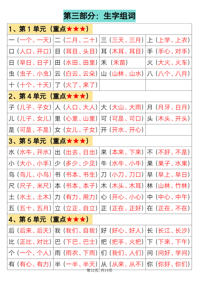 24秋一上语文必背汇总_满分资料专属_小学1-6年级常用的上册资源汇总_一年级上册资料