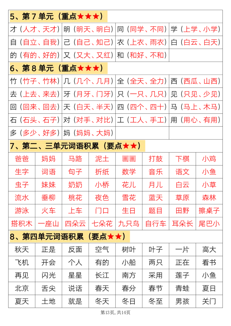 24秋一上语文必背汇总_满分资料专属_小学1-6年级常用的上册资源汇总_一年级上册资料