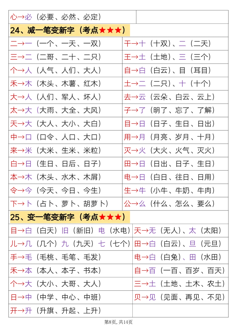 24秋一上语文必背汇总_满分资料专属_小学1-6年级常用的上册资源汇总_一年级上册资料