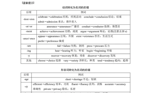 专题四　高频考点词类4　名词淘宝店：红太阳资料库_03高考英语_2025年新高考资料_二轮复习_2025年高考英语大二轮_学生用书Word版文档_学生用书_语言运用篇&mdash;&mdash;完形填空和语法填空