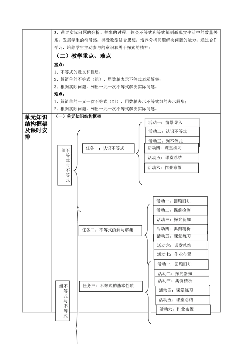 北师大版（2024）八年级数学下册第二章《不等式与不等式组》单元教学设计_北师大初中数学_8下-北师大版初中数学_2026春新版_第二套-东方