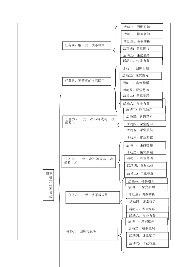 北师大版（2024）八年级数学下册第二章《不等式与不等式组》单元教学设计_北师大初中数学_8下-北师大版初中数学_2026春新版_第二套-东方