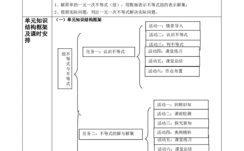 北师大版（2024）八年级数学下册第二章《不等式与不等式组》单元教学设计_北师大初中数学_8下-北师大版初中数学_2026春新版_第二套-东方