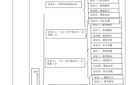北师大版（2024）八年级数学下册第二章《不等式与不等式组》单元教学设计_北师大初中数学_8下-北师大版初中数学_2026春新版_第二套-东方