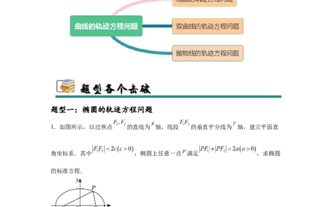 专题突破卷20曲线的轨迹方程问题（解析版）_02高考数学_2025年新高考资料_一轮复习_2025年高考数学一轮复习考点通关卷（新高考通用）