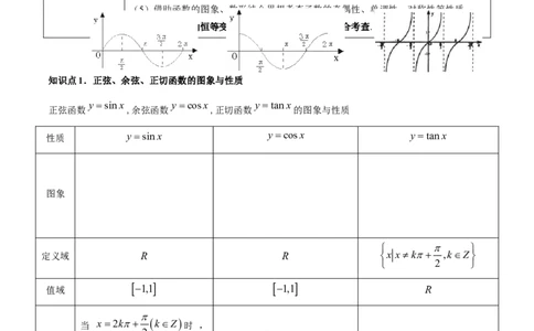 专题5.3三角函数的图象与性质2022年高考数学一轮复习讲练测（新教材新高考）（讲）解析版_02高考数学_新高考复习资料_2022年新高考资料