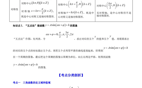 专题5.3三角函数的图象与性质2022年高考数学一轮复习讲练测（新教材新高考）（讲）解析版_02高考数学_新高考复习资料_2022年新高考资料