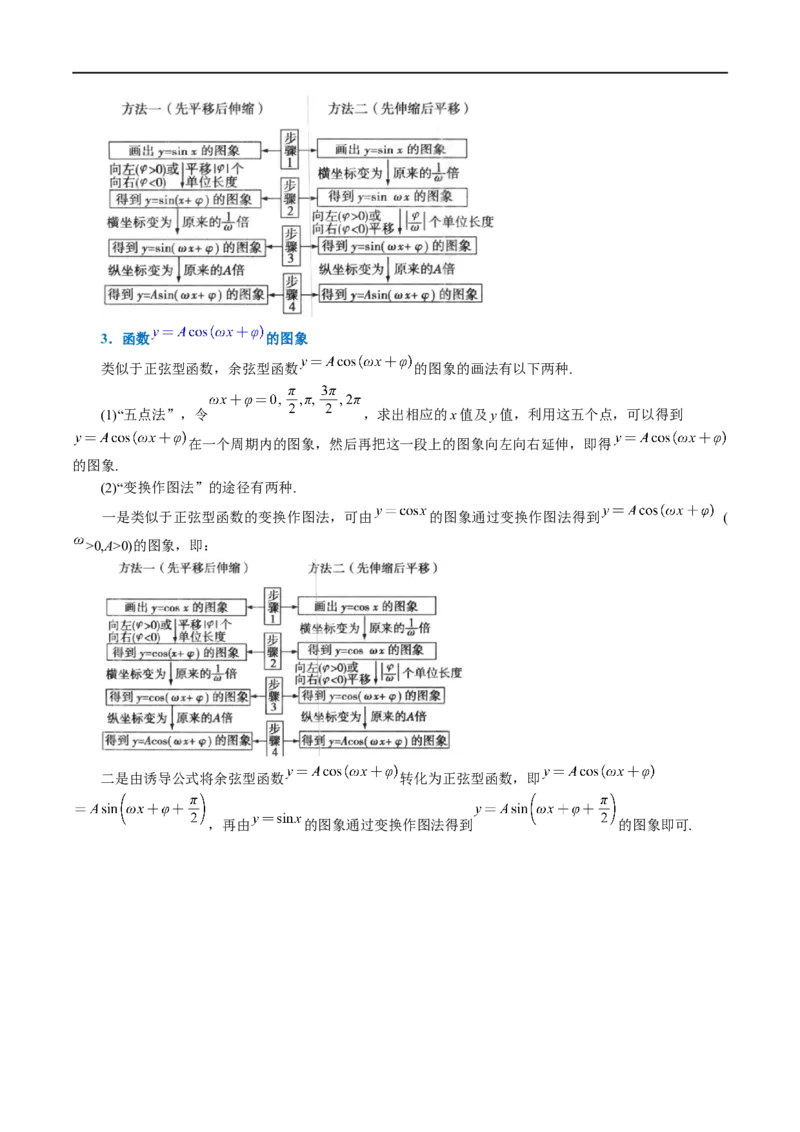 专题4.9函数y=Asin(&omega;x+&phi;)的图象及应用-重难点题型精讲（举一反三）（新高考地区专用）（原卷版）_02高考数学_新高考复习资料_2023年新高考资料_一轮复习
