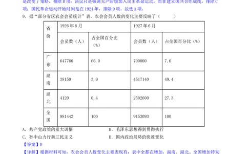 主题06中国新民主主义革命兴起和走向胜利（选择题专练50题）（解析版）_07高考历史_新高考复习资料_2024年新高考复习资料_一轮复习资料_中国近代现代史板块