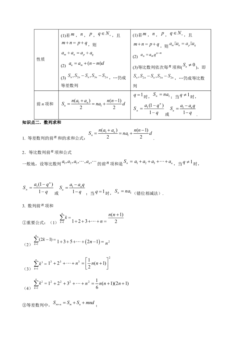 专题7.5数列的综合应用2022年高考数学一轮复习讲练测（新教材新高考）（讲）原卷版_02高考数学_新高考复习资料_2022年新高考资料