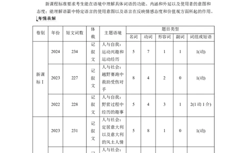 专题三　类型1　句内层次题淘宝店：红太阳资料库_03高考英语_2025年新高考资料_二轮复习_2025年高考英语大二轮_学生用书Word版文档_学生用书_语言运用篇&mdash;&mdash;完形填空和语法填空