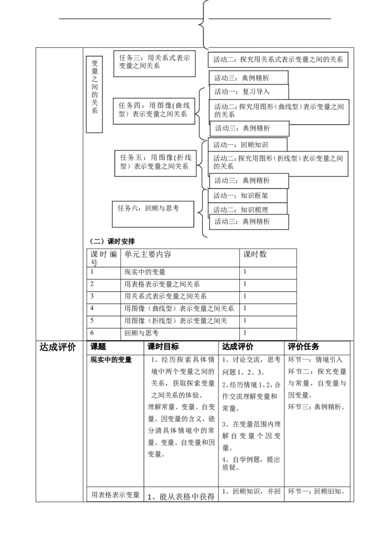 第六章《变量之间的关系》单元教学设计_北师大初中数学_7下-北师大版初中数学_7下-初中数学北师大版（2025春季新版）持续更新_1.课件+教案+单元整体教学设计（齐全）_524
